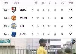 Enlace a El United entre los colistas