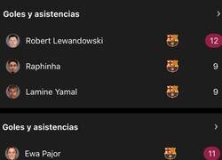 Enlace a El Barça en sus dos secciones...
