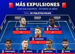 Enlace a El 11 de los jugadores más expulsados en los últimos 10 años