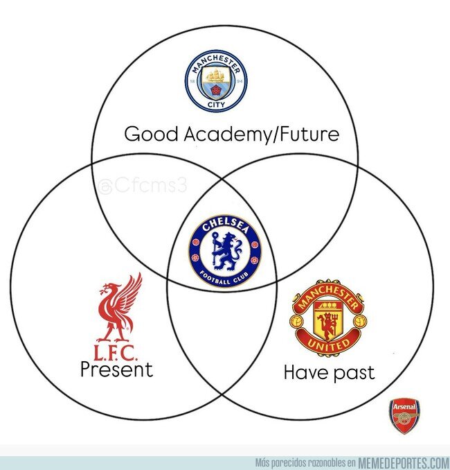 1211191 - Situación del fútbol inglés