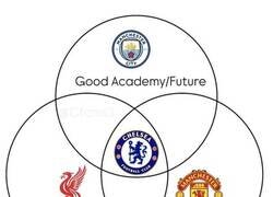 Enlace a Situación del fútbol inglés