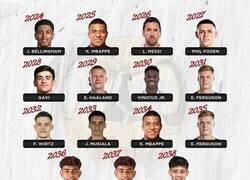 Enlace a Inteligencia artificial predice los ganadores del balón de oro de los próximos 14 años