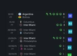 Enlace a El nivel de Messi a los 37 años. De cuidado