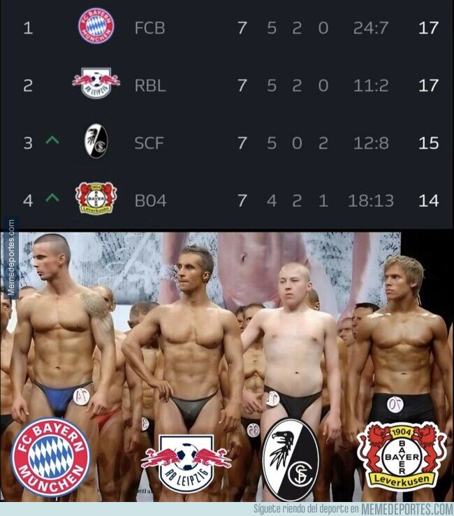 1211370 - El Friburgo en el top 4 de la Bundesliga