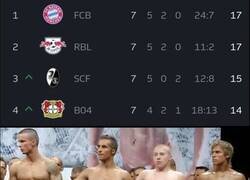 Enlace a El Friburgo en el top 4 de la Bundesliga