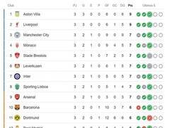Enlace a El lider de la Champions. Acostúmbrense a esa linea