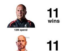 Enlace a No podemos medir a todos los calvos igual