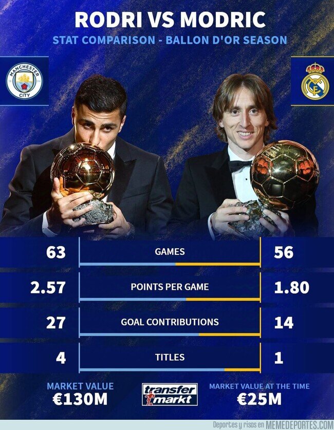 1211777 - ¿Quién merecía más su Balón de Oro?