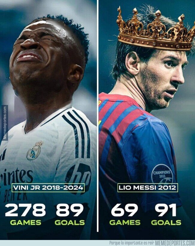 1211781 - Vini desde que está en Madrid todavía no ha superado los goles de Messi en su mejor año