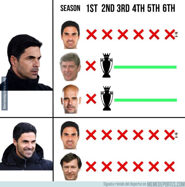 1211840 - Arteta sigue los pasos de Ferguson