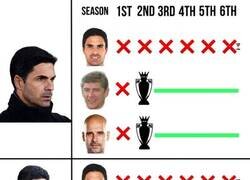 Enlace a Arteta sigue los pasos de Ferguson