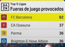 Enlace a El Barça, el rey del offside