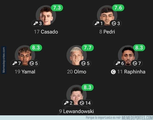 1211846 - La ofensiva del Barça esta temporada