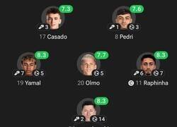 Enlace a La ofensiva del Barça esta temporada