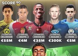 Enlace a Nadie había llegado a ese valor tan joven