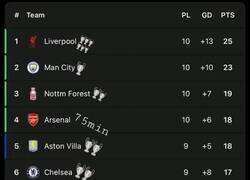 Enlace a Los líderes de la Premier y sus Champions