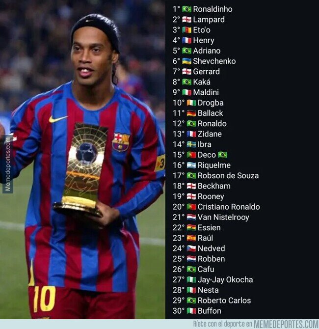 1211922 - El top 30 del FIFA World Player 20 años. Que locura.