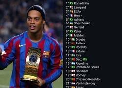 Enlace a El top 30 del FIFA World Player 20 años. Que locura.