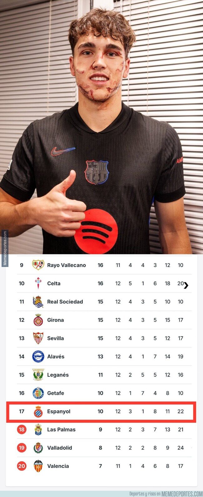 1211952 - Actualmente Cubarsí tiene los mismos puntos que el Espanyol