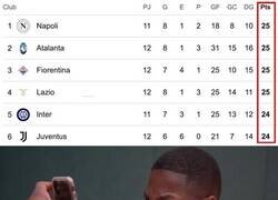 Enlace a La serie A tiene ahora mismo 4 líderes y dos perseguidores a un punto