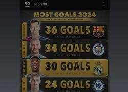 Enlace a Así es como los 