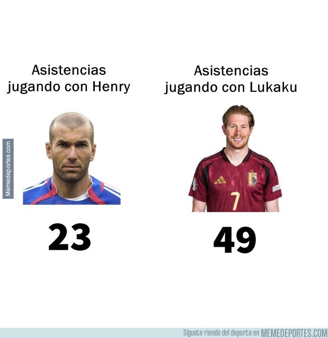 1212236 - O De Bruyne es mejor que Zidane o Lukaku es mejor que Henry