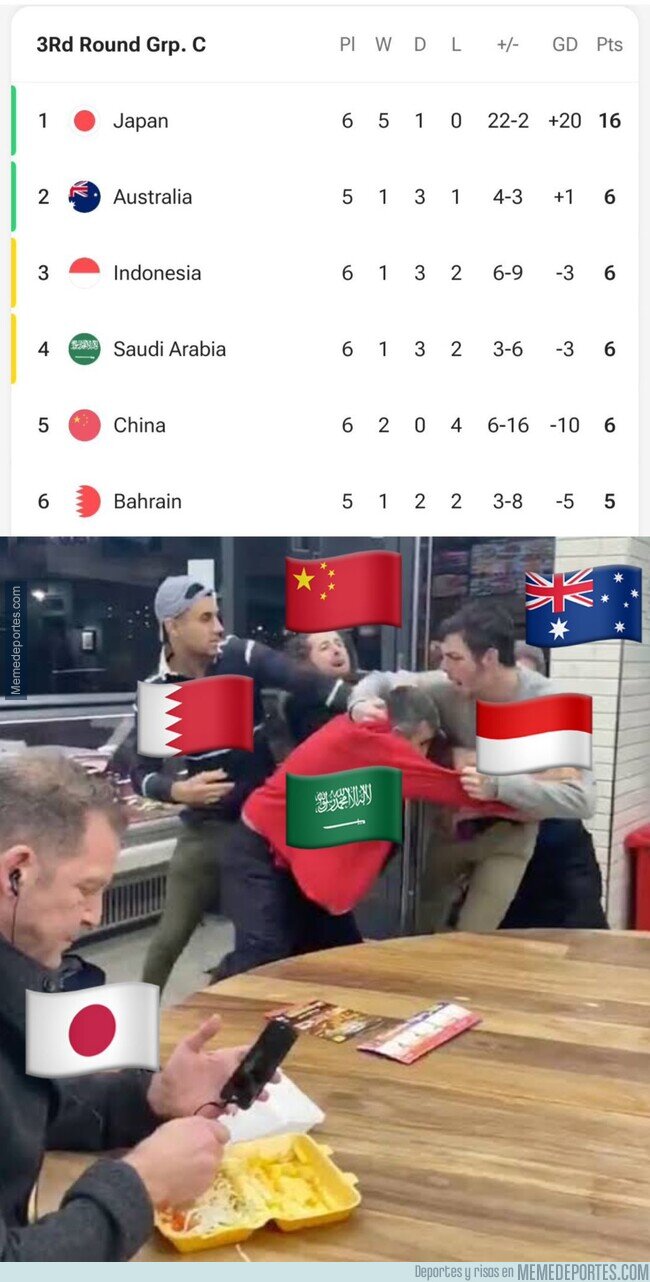 1212325 - Que linda esta eliminatoria en Asia