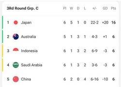 Enlace a Que linda esta eliminatoria en Asia