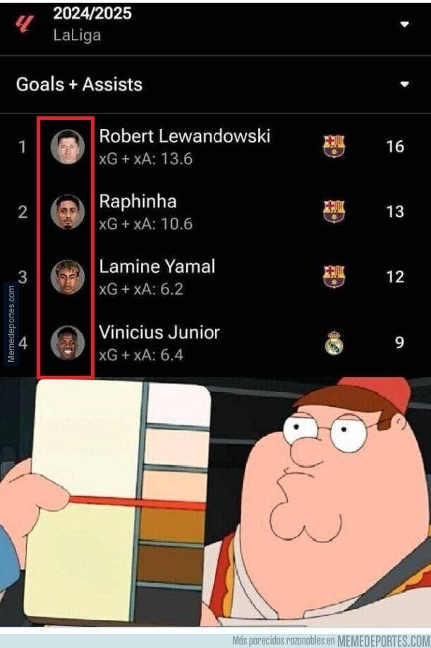 1212458 - Mientras tanto, los jugadores con más participación de la Liga...