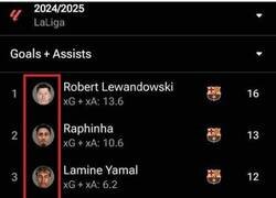 Enlace a Mientras tanto, los jugadores con más participación de la Liga...