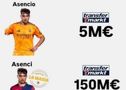 Enlace a El arte de sobrevalorar a tus jugadores