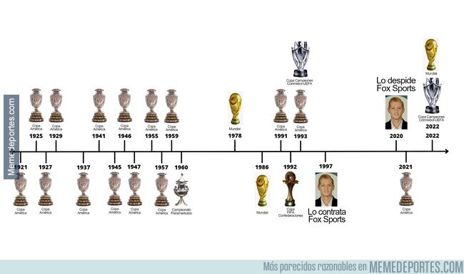 1212673 - Brutal: Argentina no ganó ningún título mientras Martin Liberman (El Roncero Argentino) estuvo empleado como periodista