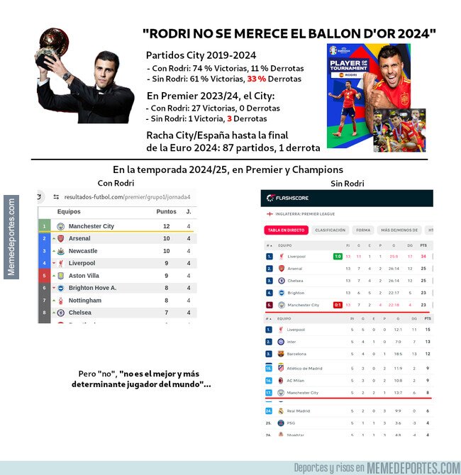 1212684 - Por qué Rodri 