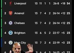 Enlace a Lo que en realidad quiso decir Pep