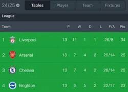 Enlace a Su mano señala el camino