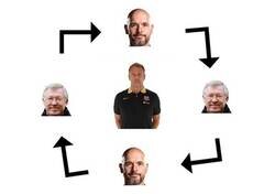 Enlace a El bucle de Flick