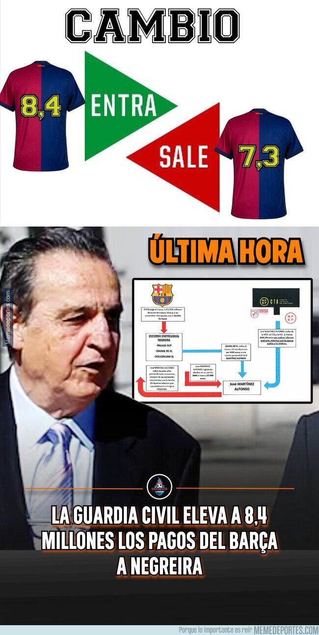 1212842 - Esto sale ahora porque al Barça le ha tocado el grupo más fácil en el Mundial de clubes