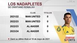 Enlace a Cristiano se acerca a otro nadaplete