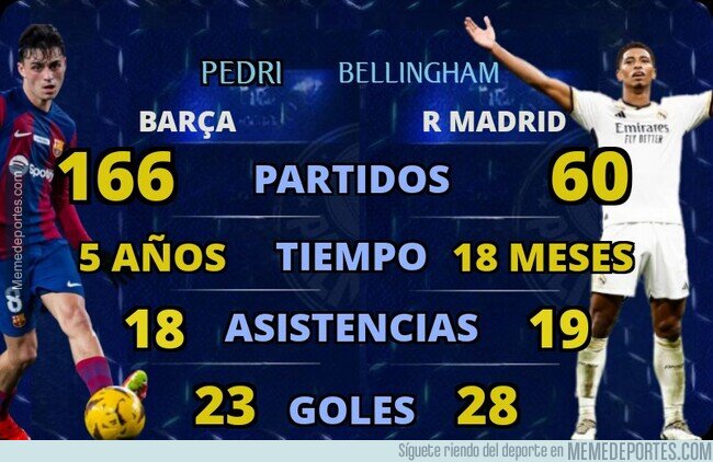 1212920 - La gran mentira de Bellingham, muy sobrevalorado