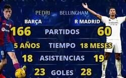 Enlace a La gran mentira de Bellingham, muy sobrevalorado