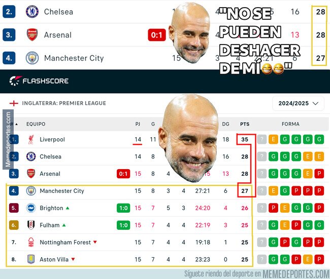 1212921 - ¿Qué prefiere Guardiola? ¿Que pinchen delante? ¿O que pinchen detrás? Casi mejor que gane el Arsenal...