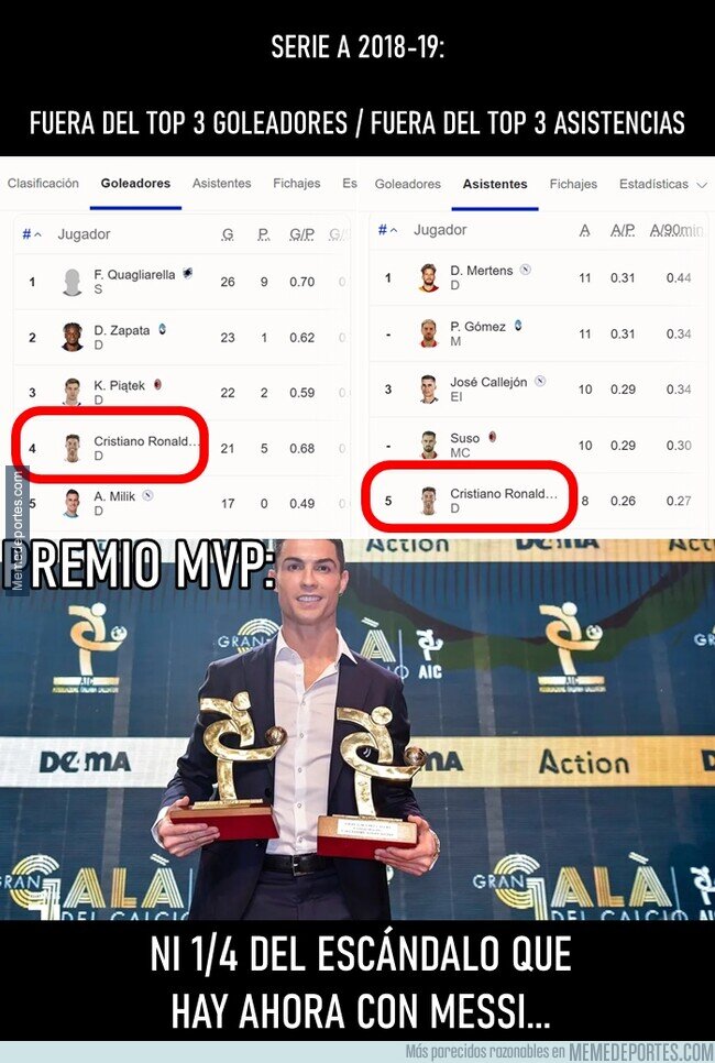 1212924 - La hipocresía es muy fea cuando se trata de Cristiano y Messi