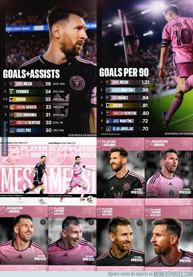 1212925 - Sólo un jugador como Messi puede ganar un MVP con estos logros y considerarse 'insuficiente'.