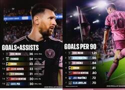 Enlace a Sólo un jugador como Messi puede ganar un MVP con estos logros y considerarse 'insuficiente'.