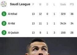 Enlace a Cristiano el alejado