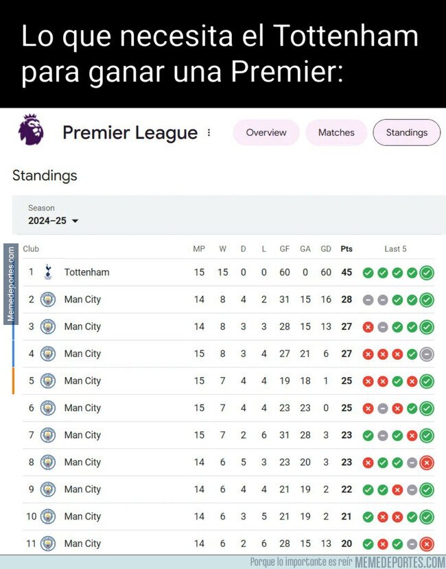 1212942 - Necesitaría una liga de Citys