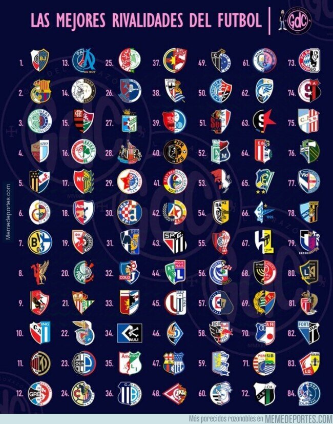 1213012 - Las mejores rivalidades de la historia del fútbol ¿Estás de acuerdo?