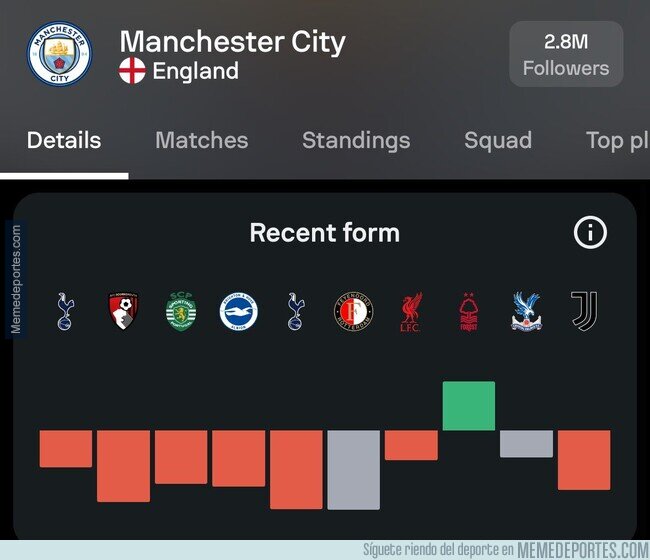 1213036 - Preocupante lo del Manchester City