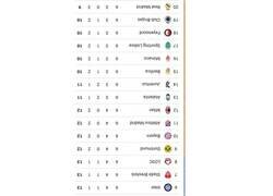 Enlace a Solos en la punta