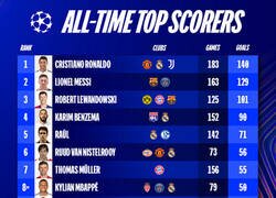Enlace a Los máximos goleadores de la historia de la Champions
